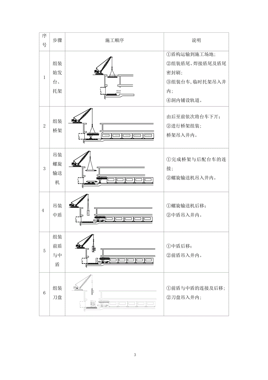 2、土压平衡盾构机下井组装调试工艺工法_第4页
