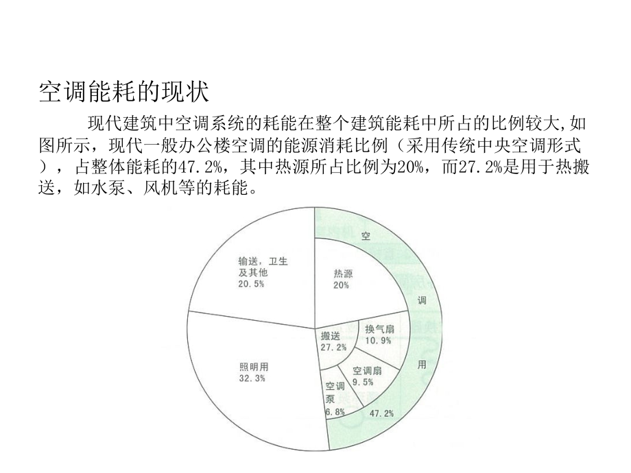 VRF空调培训课件(共59张)_第3页