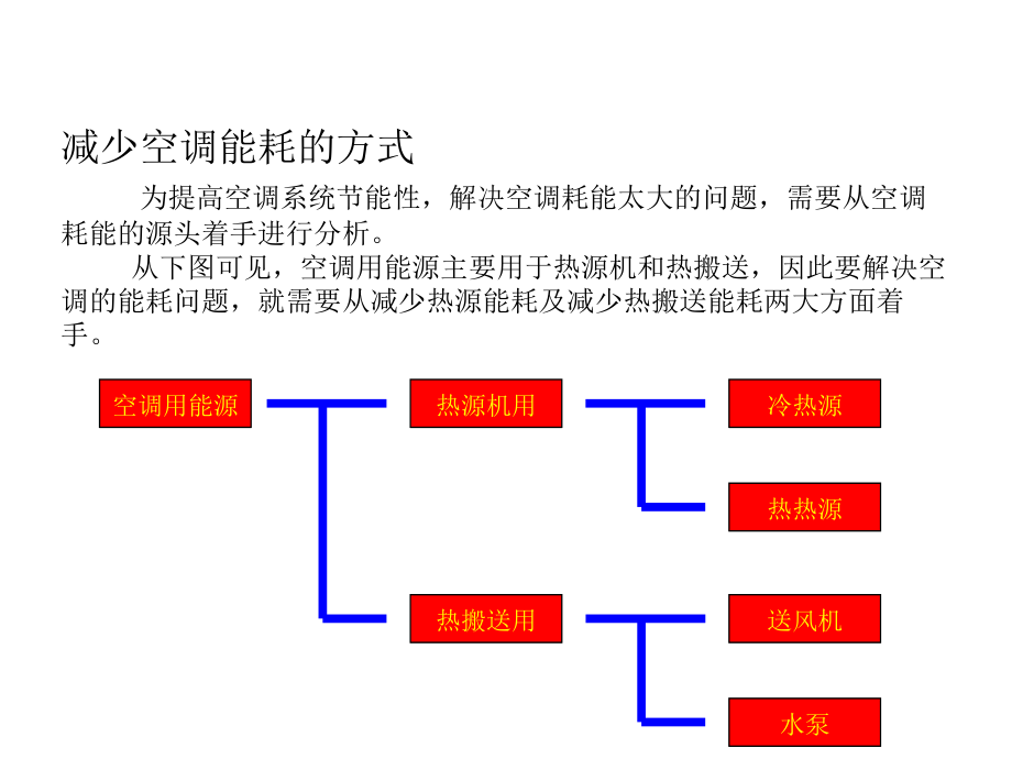 VRF空调培训课件(共59张)_第5页