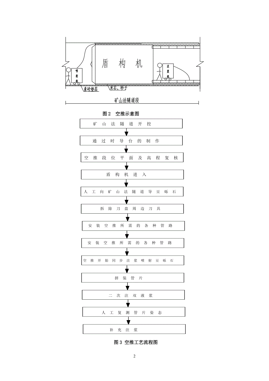 17、盾构空推过矿山法隧道施工工艺工法_第3页