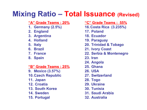Mixing Ratio - Total Issuance-R1