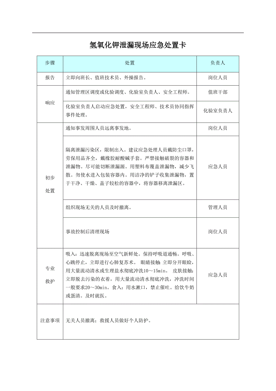 安全生产应急处置卡（危化品泄漏）_第4页