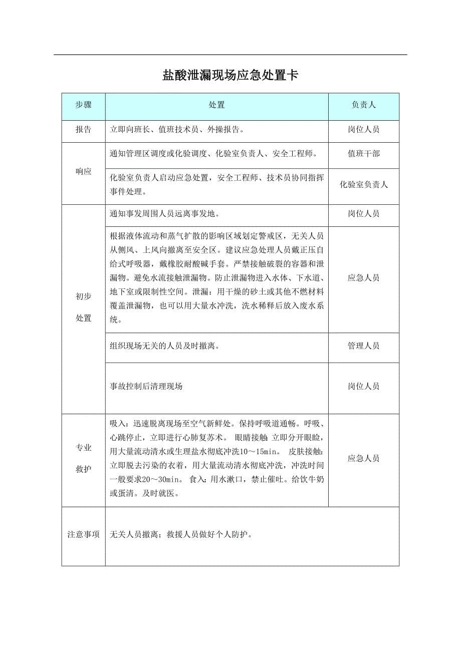 安全生产应急处置卡（危化品泄漏）_第5页