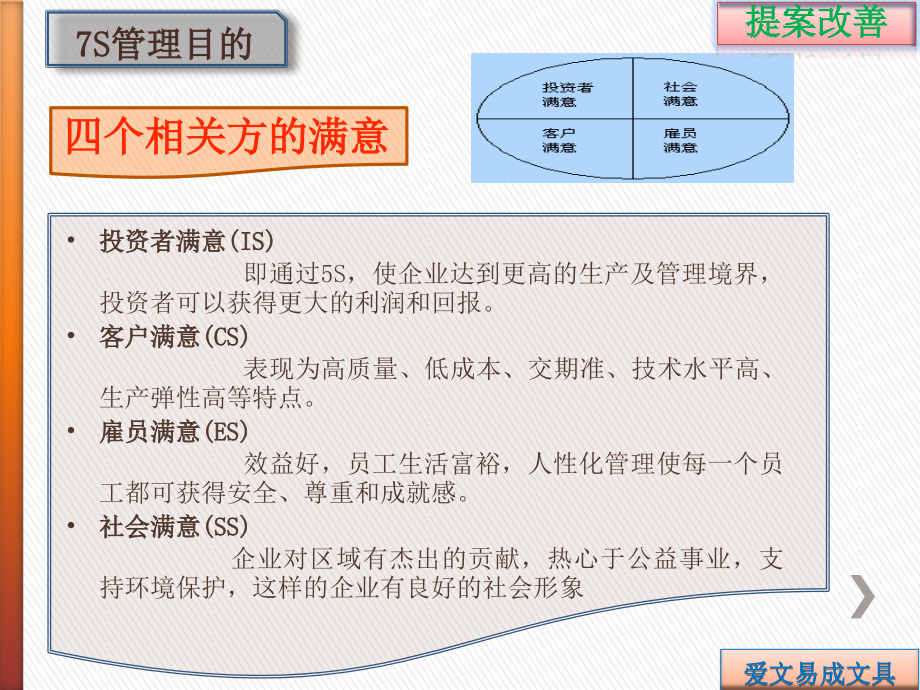 S管理基础知识培训课件(共59张)_第3页