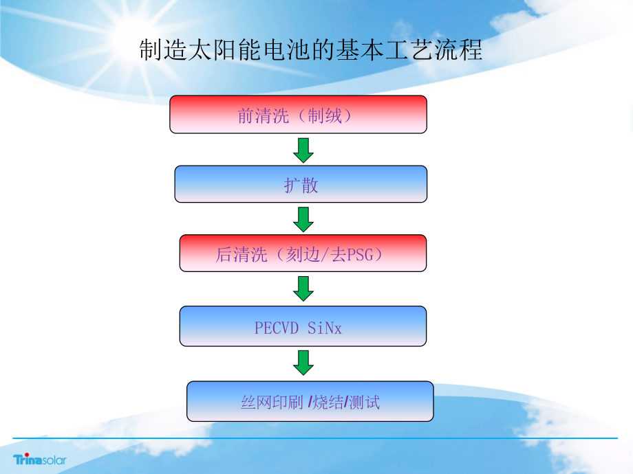 Rena_前后清洗工艺培训(共66张)_第3页