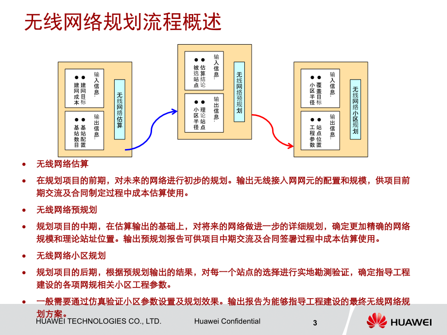 LTE网规网优基础培训(共80张)_第3页