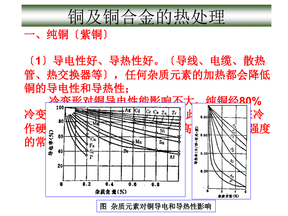 金属热处理工艺学-有色金属的热处理-3_第3页