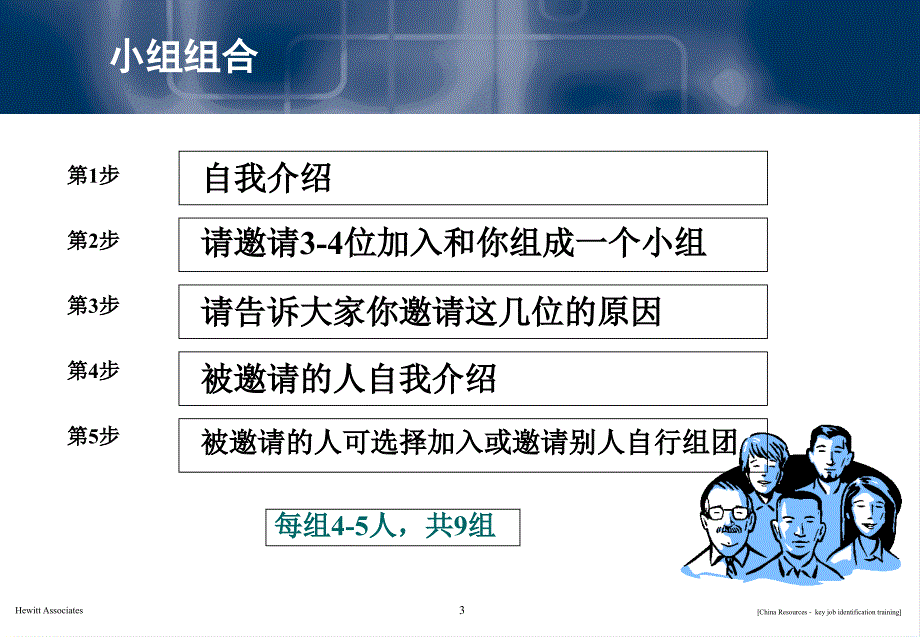 hewitt关键职位分析培训(共81张)_第3页