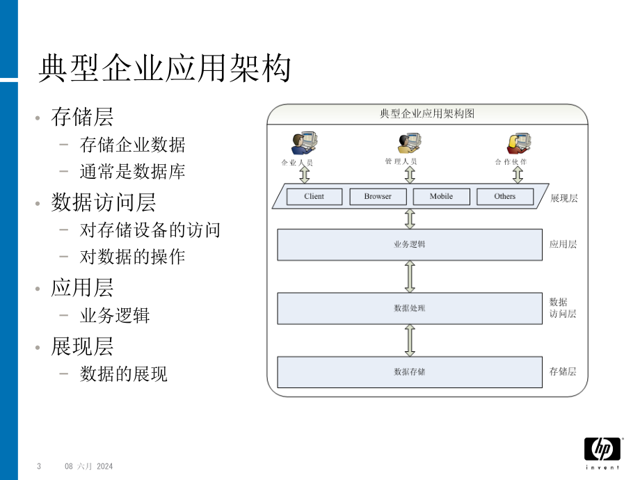 HP存储方案培训(共83张)_第3页