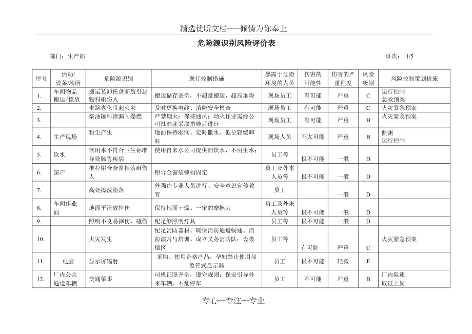 塑料生产危险源识别_第1页