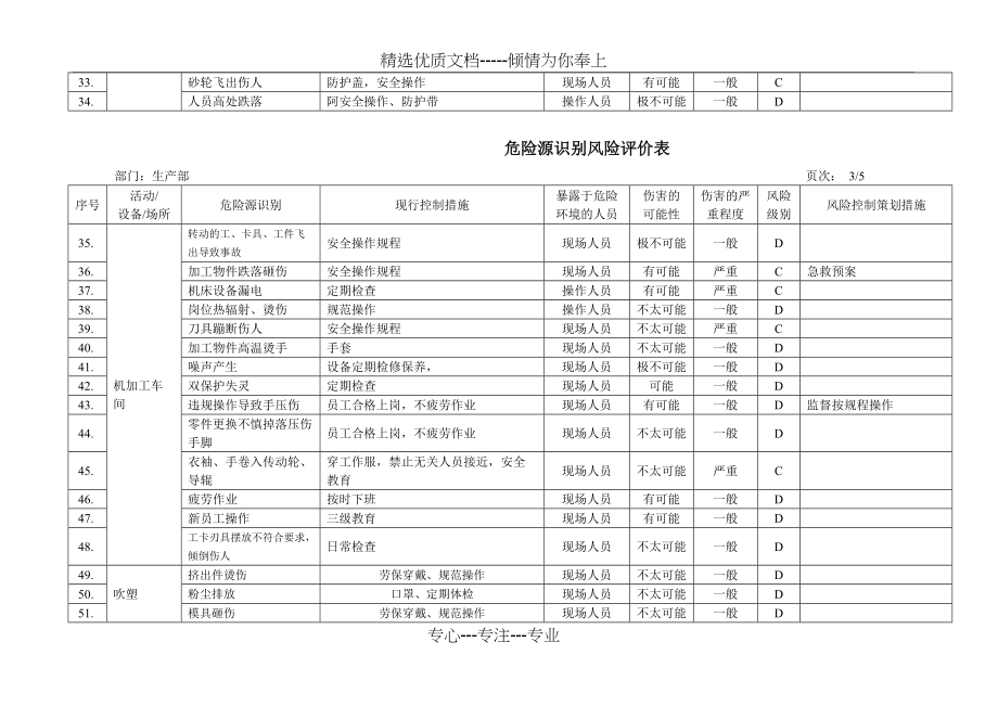 塑料生产危险源识别_第3页