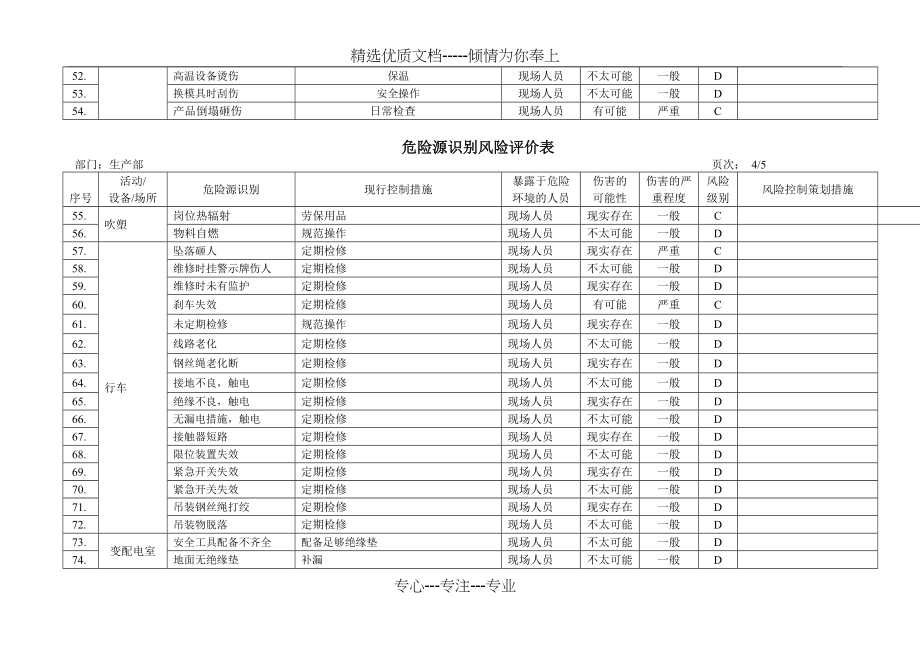 塑料生产危险源识别_第4页