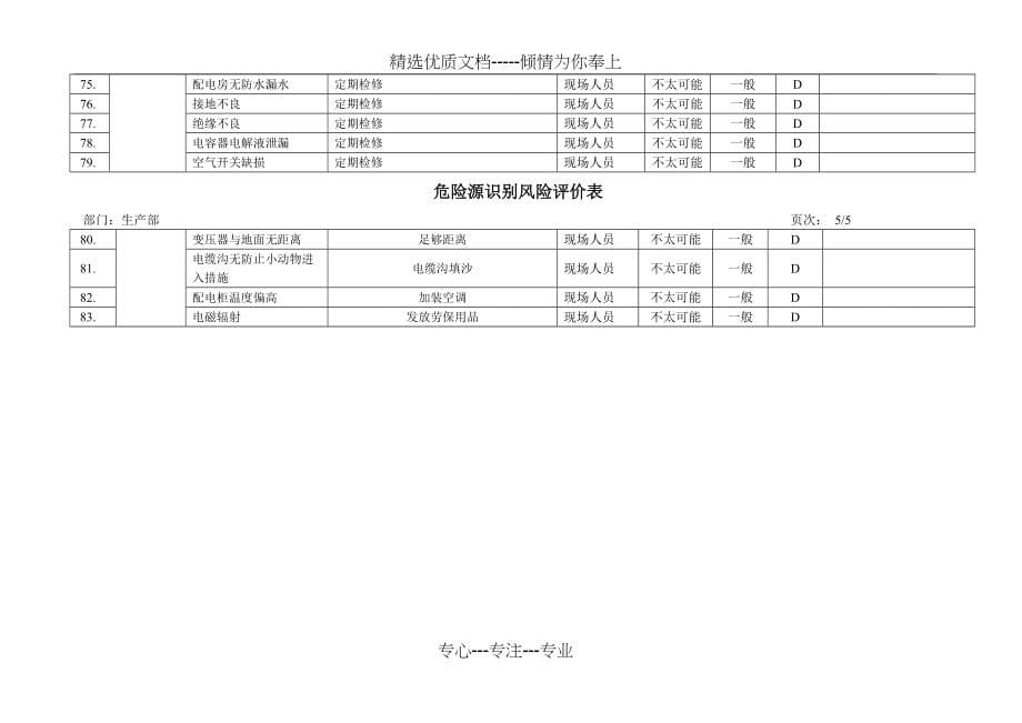 塑料生产危险源识别_第5页