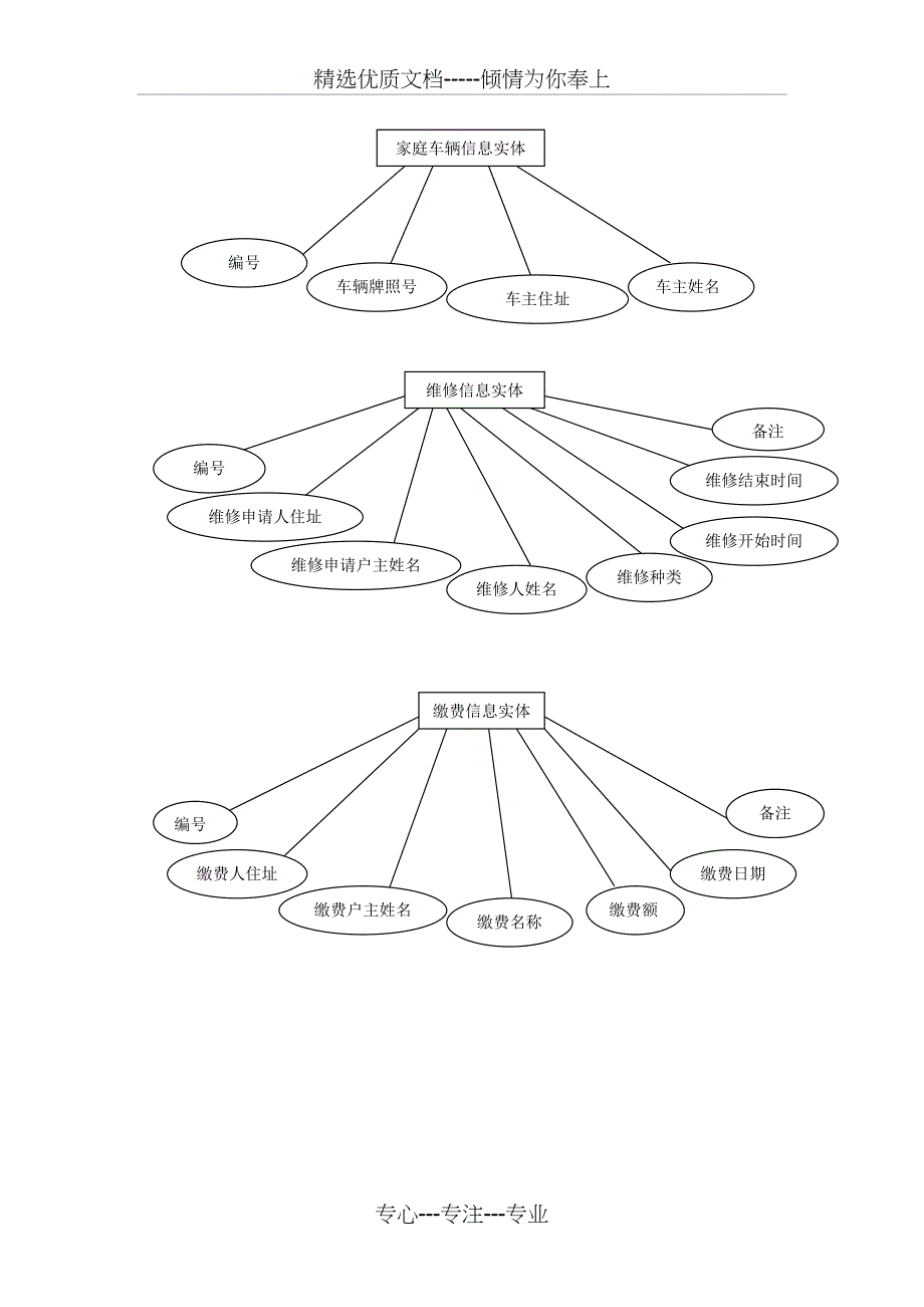 小区物业管理系统-数据库课程设计_第4页