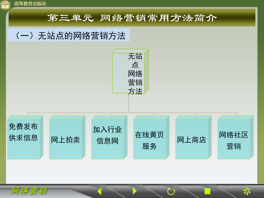 网络营销0203_第2页