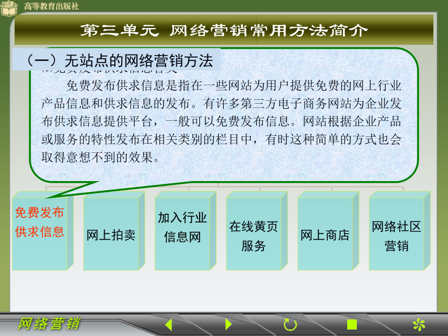 网络营销0203_第3页