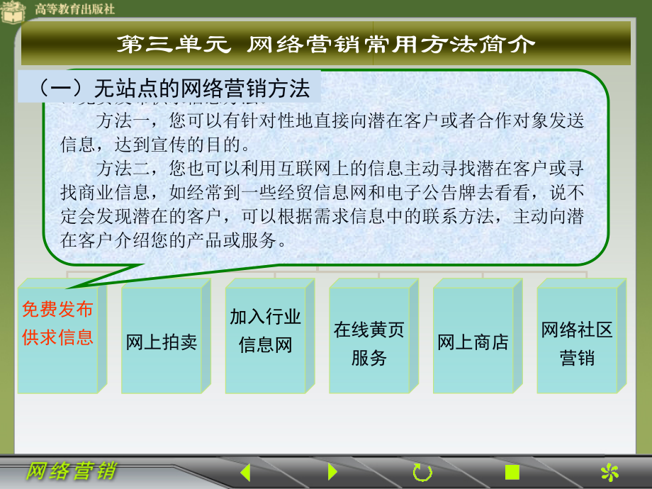 网络营销0203_第4页