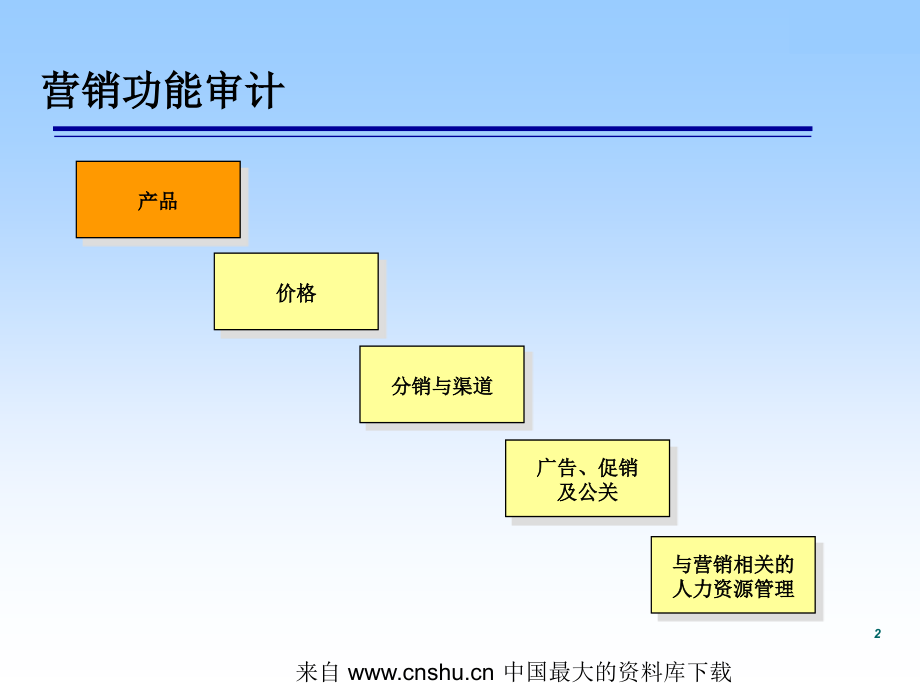 产品营销功能审计课件_第2页