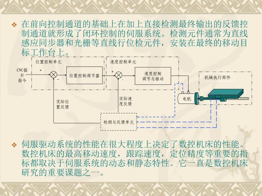 数控机床伺服驱动与监测_第5页