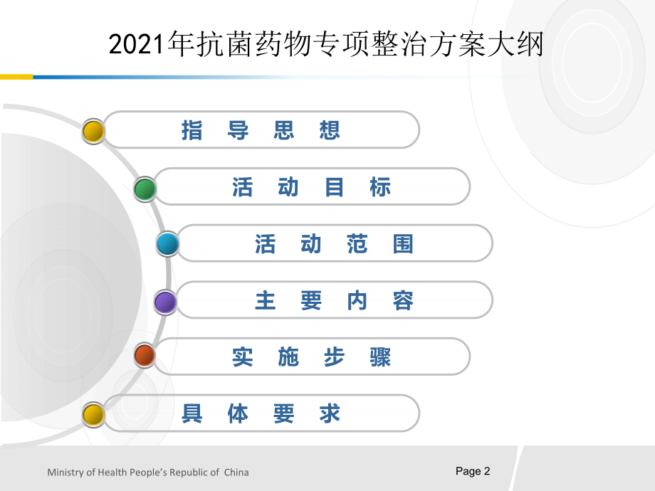 202X卫生部抗菌药物专项检查介绍院内_第2页