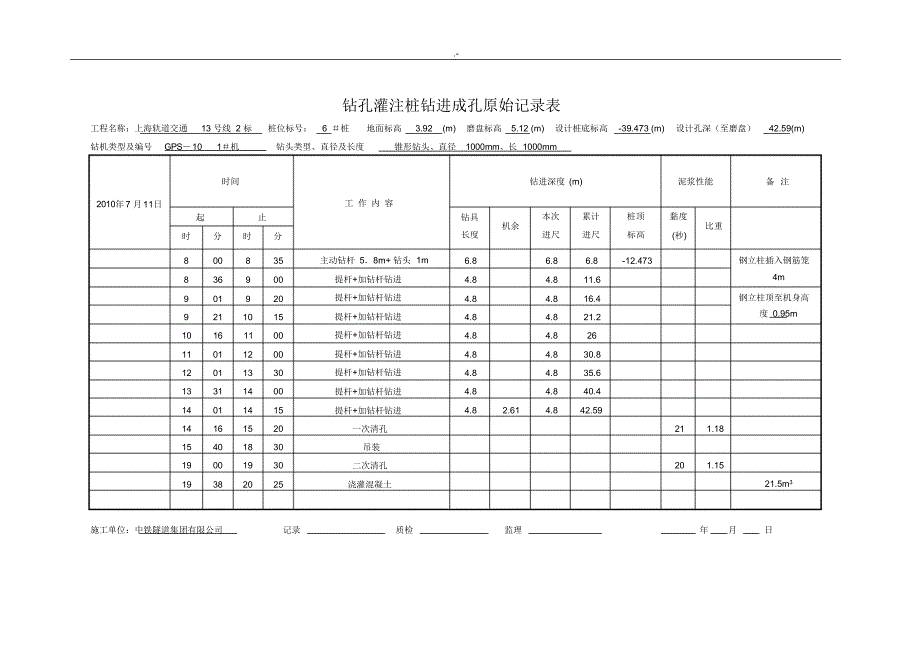 钻孔灌注桩钻进成孔原始文本记录表_第2页