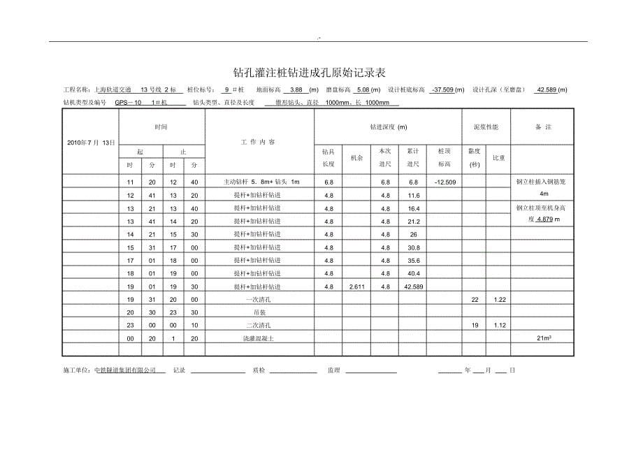 钻孔灌注桩钻进成孔原始文本记录表_第5页