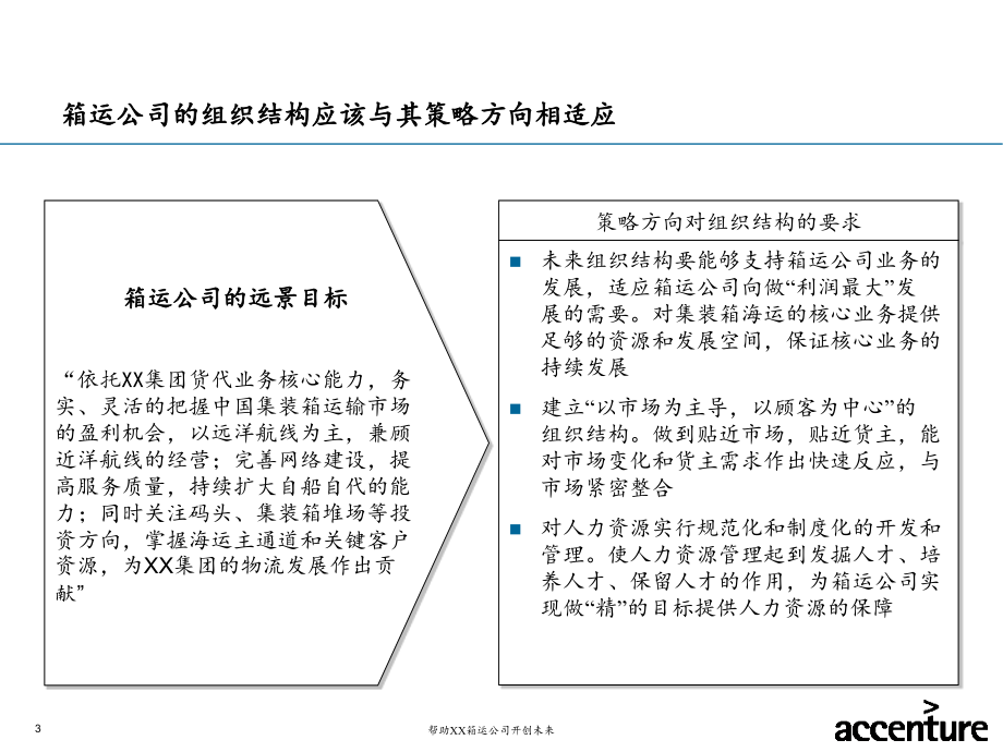 埃森哲XX集装箱运输有限公司战略项目- 运营模式篇_第3页