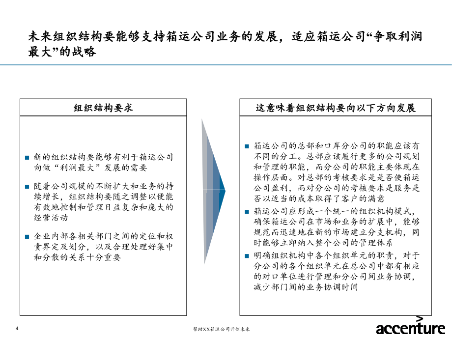 埃森哲XX集装箱运输有限公司战略项目- 运营模式篇_第4页