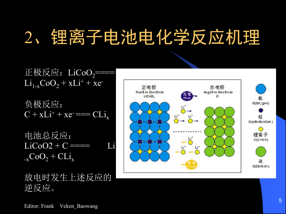 锂离子电池生产基础知识课件_第5页