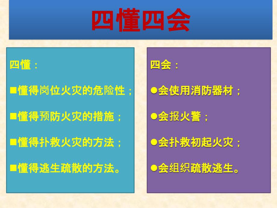 酒店业消防安全培训资料培训资料课件_第4页