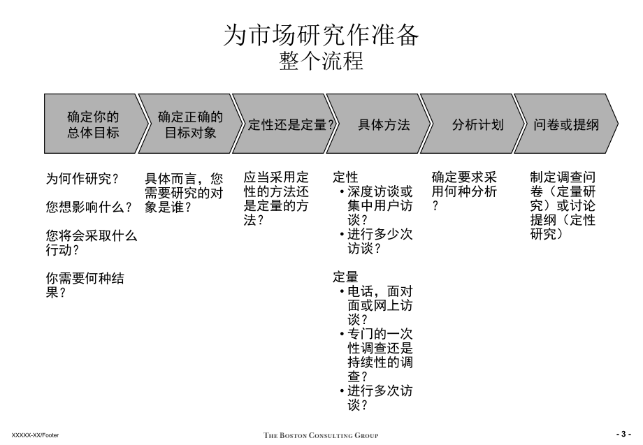 BSDZ市场调研和分析培训资料_第4页