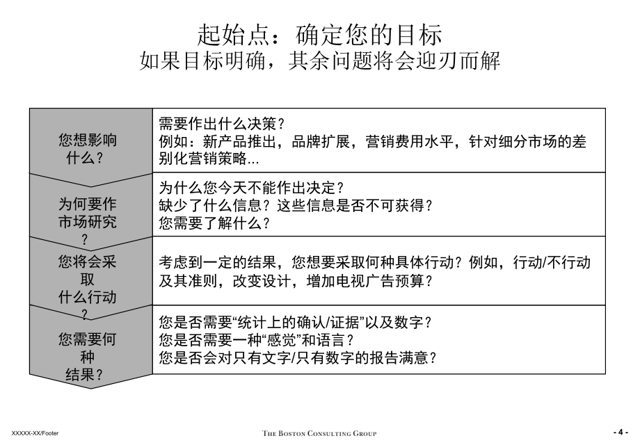 BSDZ市场调研和分析培训资料_第5页