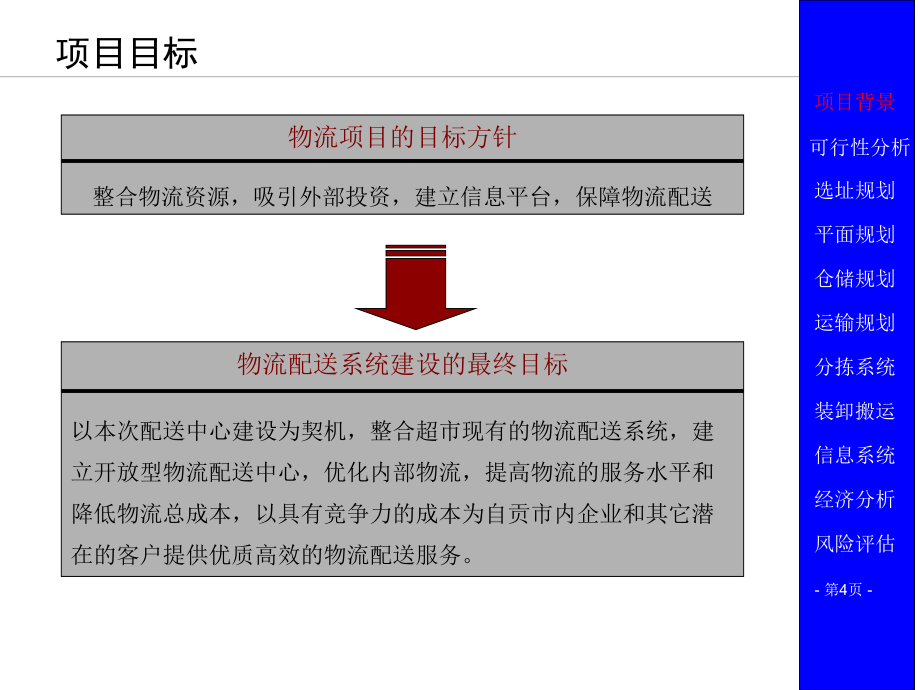 超市物流配送中心规划与设计培训通用课件_第4页