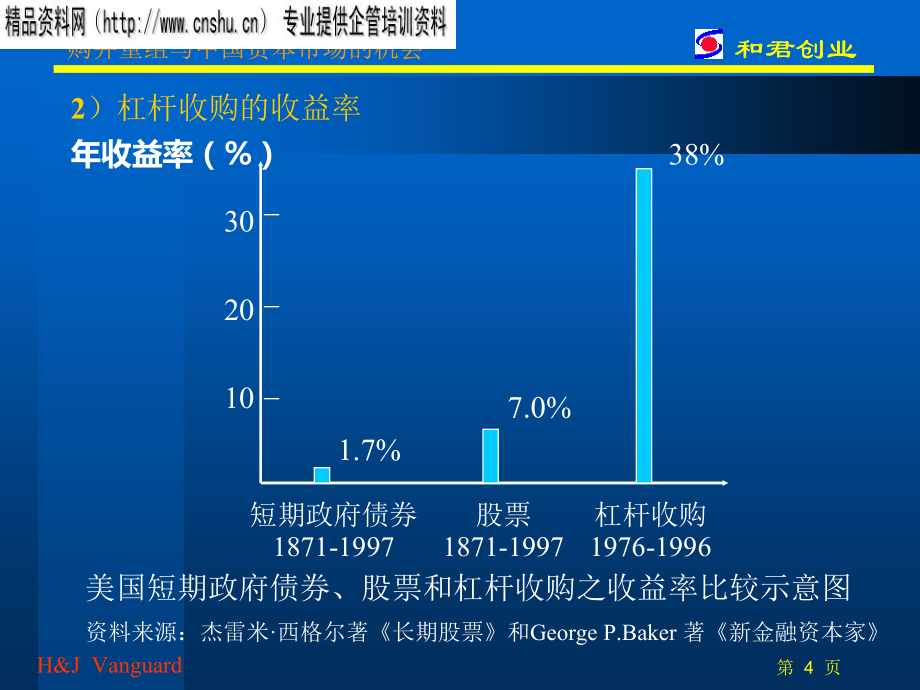 购并重组与中国资本市场的机会研讨课件_第4页