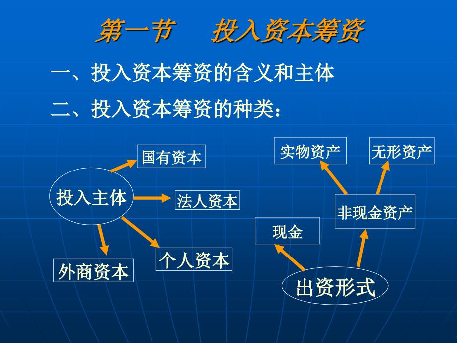 长期筹资方式研讨课件_第2页