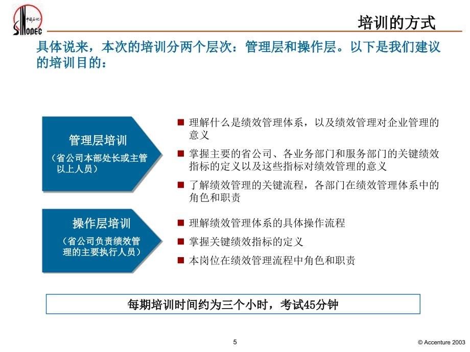 某公司绩效管理体系培训计划概述课件_第5页