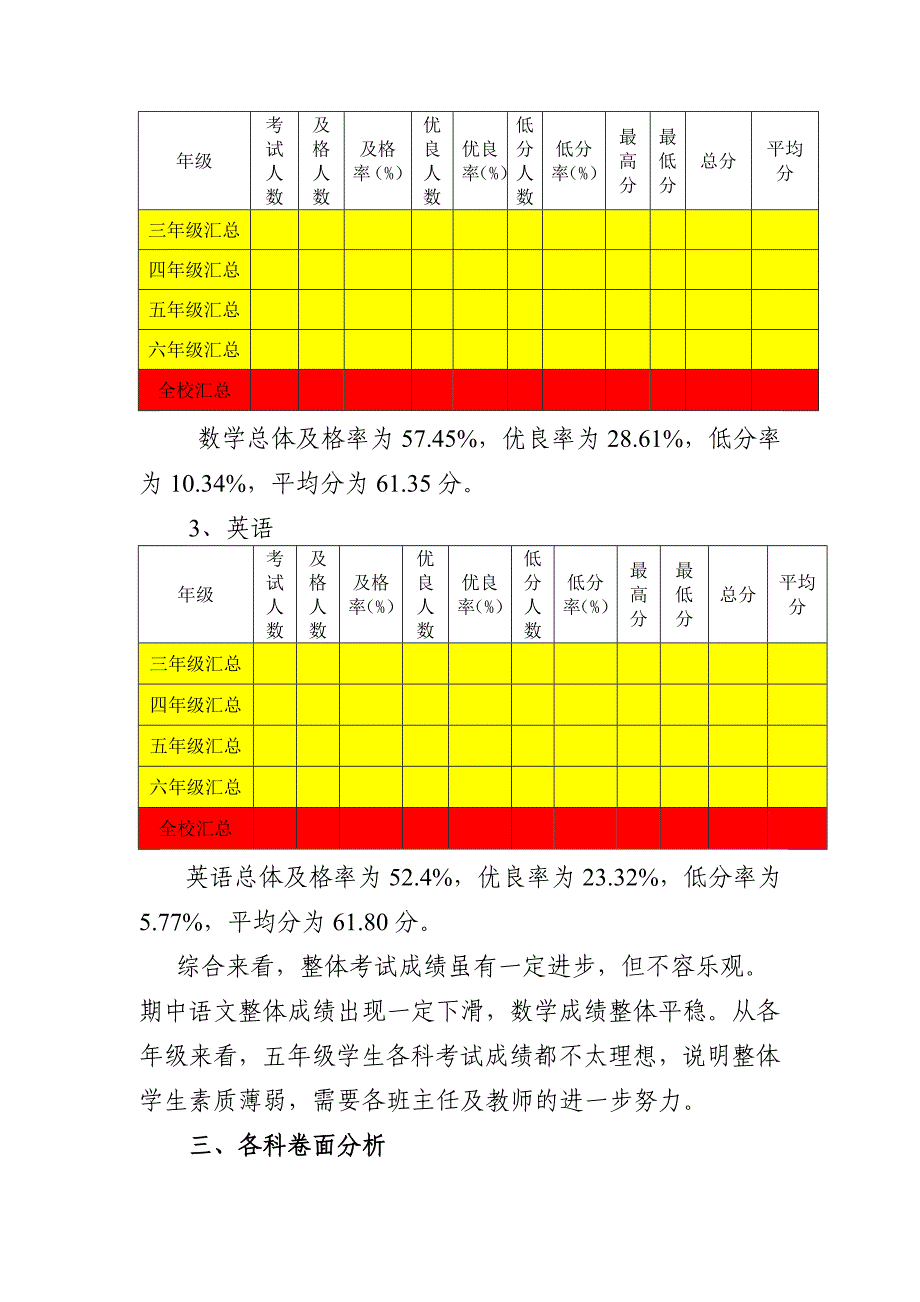 小学2021—2022学年度第一学期期末考试质量分析_第2页