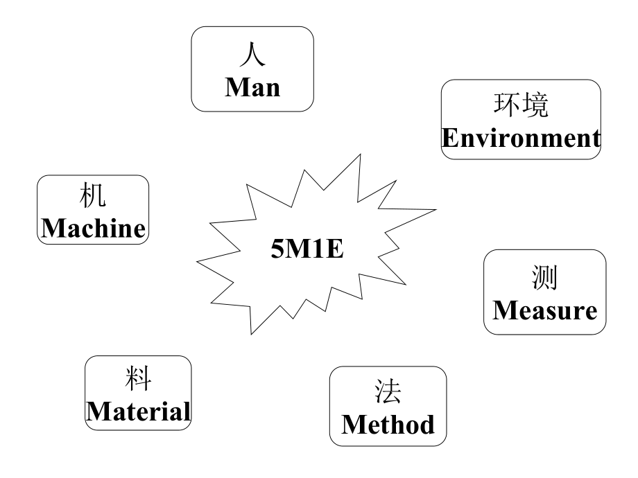 某塑胶厂生产计划与物料控制管理系统课件_第3页