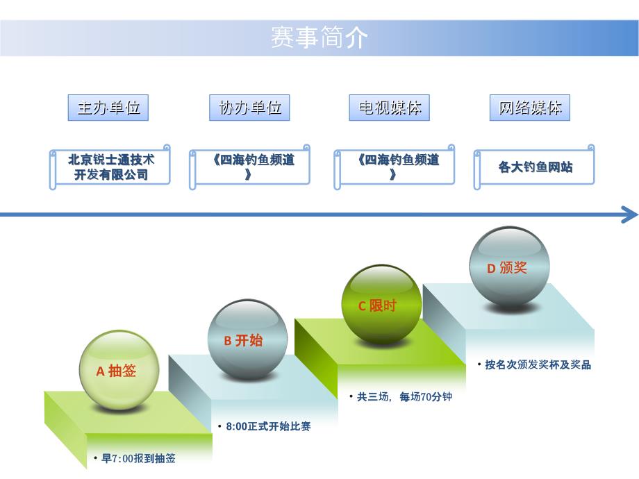 钓鱼比赛活动策划方案课件_第4页