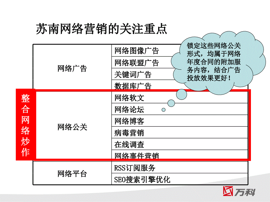 某地产苏南公司网络营销分享(房地产)_第3页