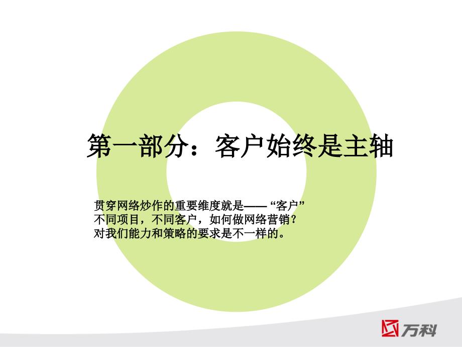 某地产苏南公司网络营销分享(房地产)_第4页