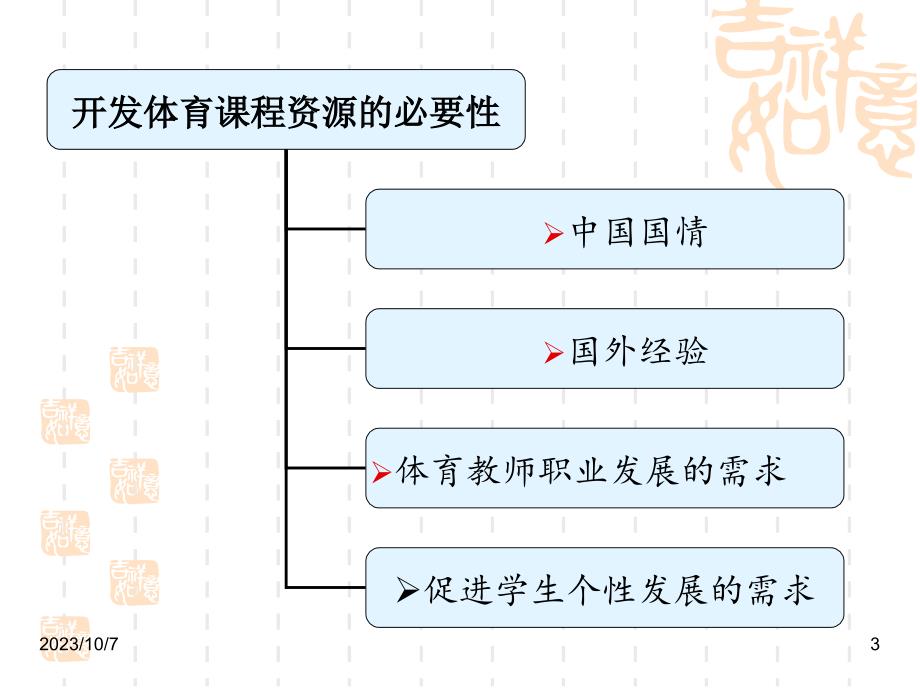 高中体育课程资源开发课件_第3页