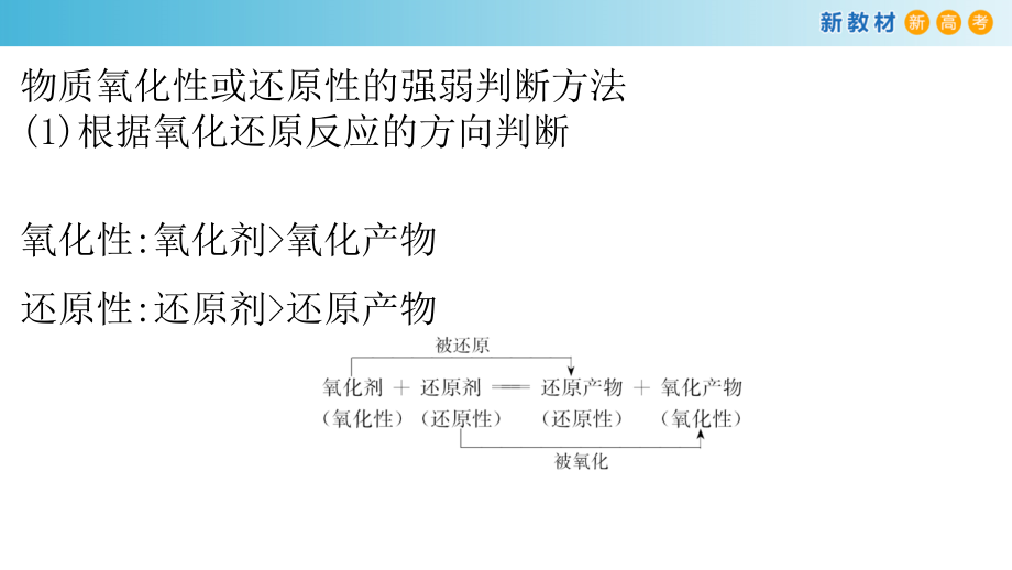 氧化还原反应的应用课件_第2页