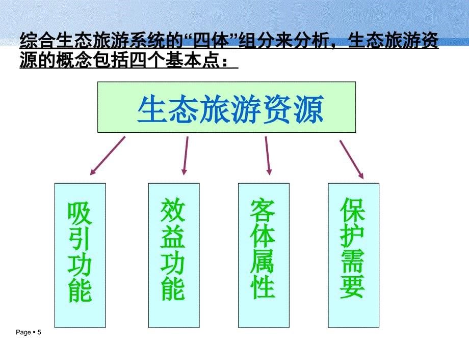 生态旅游——生态旅游资源课件_第5页