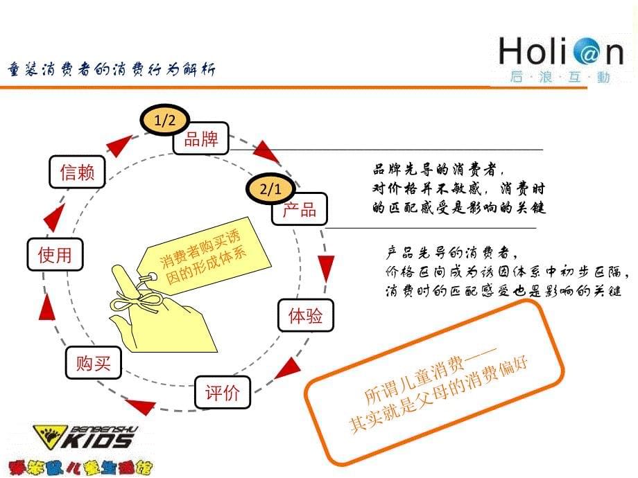 某儿童生活馆品牌传播推广方案_第5页