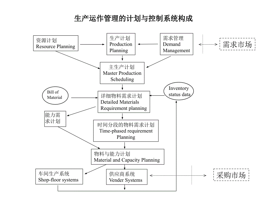 某公司需求管理与总体年度计划课件_第3页