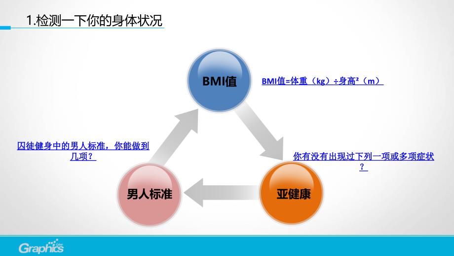 运动健身知识入门通用课件_第3页