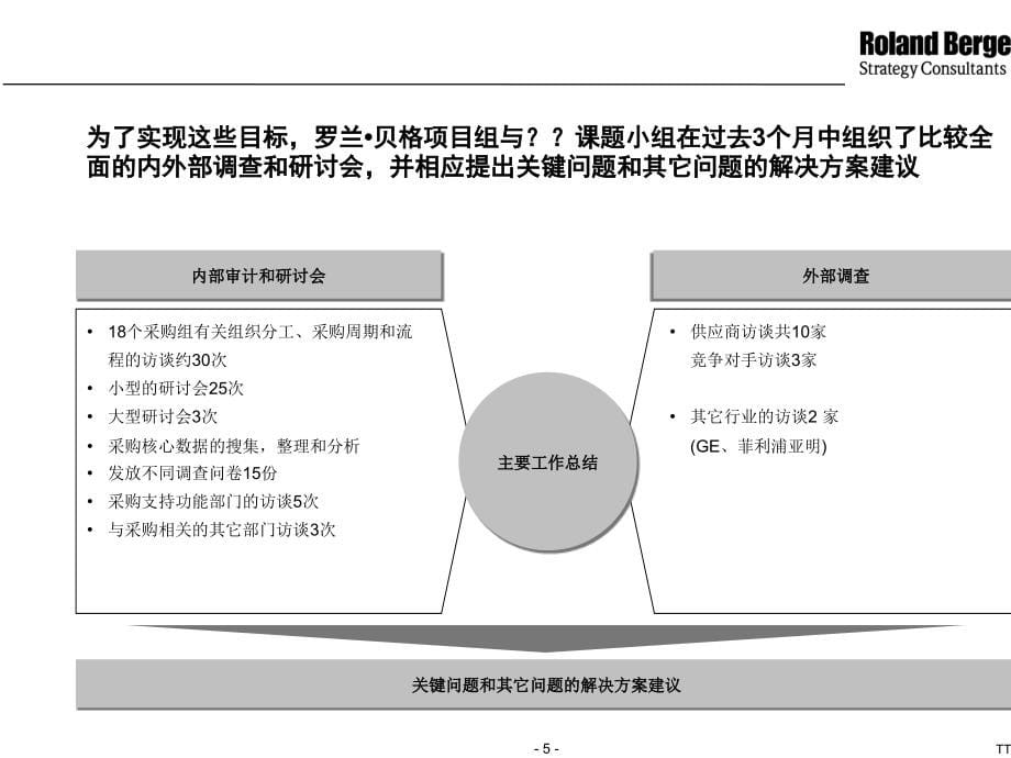 某公司供应链管理优化方案课件_第5页