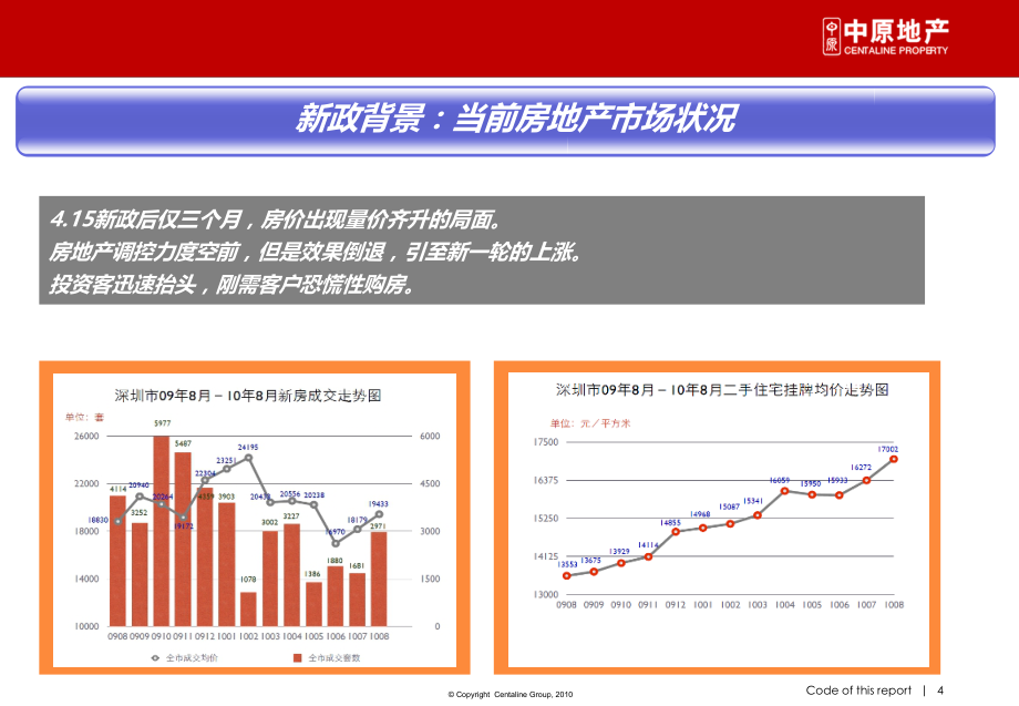 XXXX年10月930新政下的深圳市场分析_49页_中原_第4页