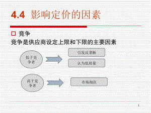 商务合同（PPT33页)